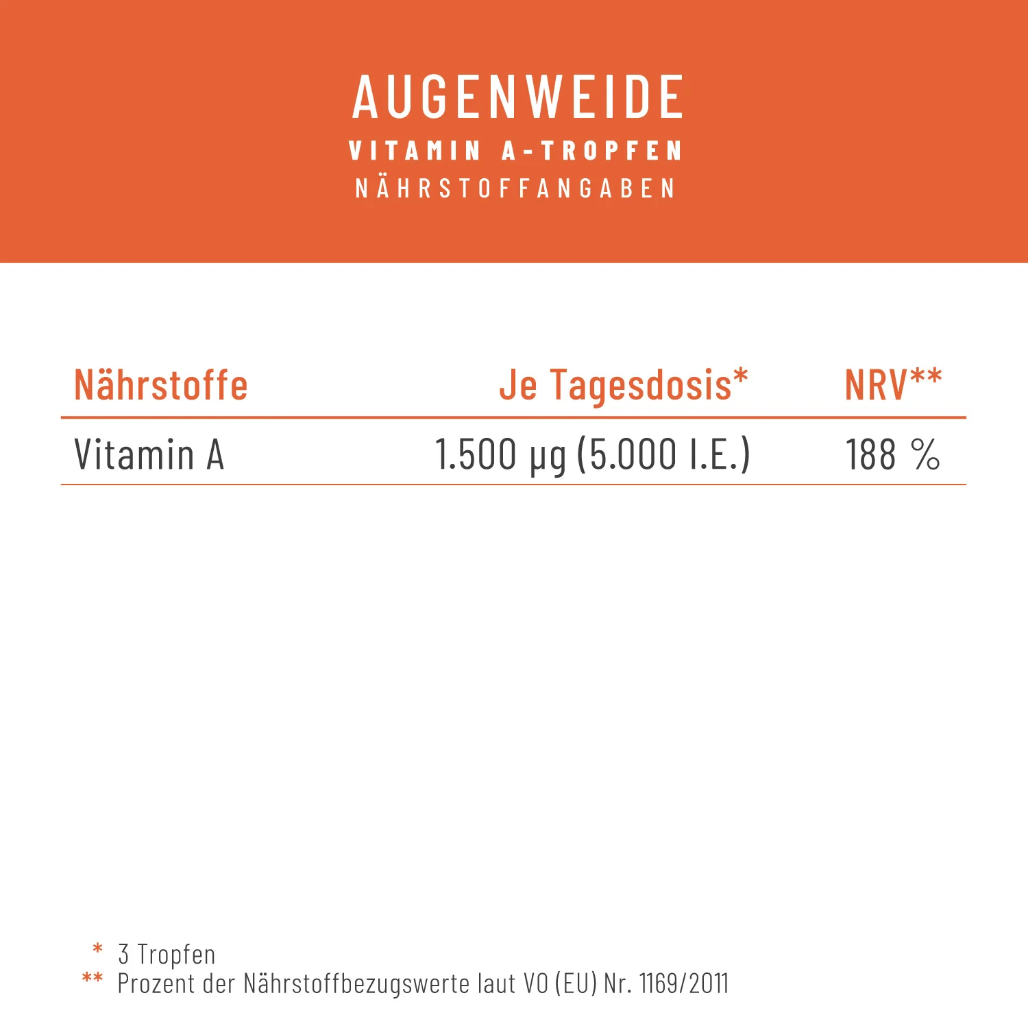 Augenweide: Vitamin A Tropfen hochdosiert - Image 3