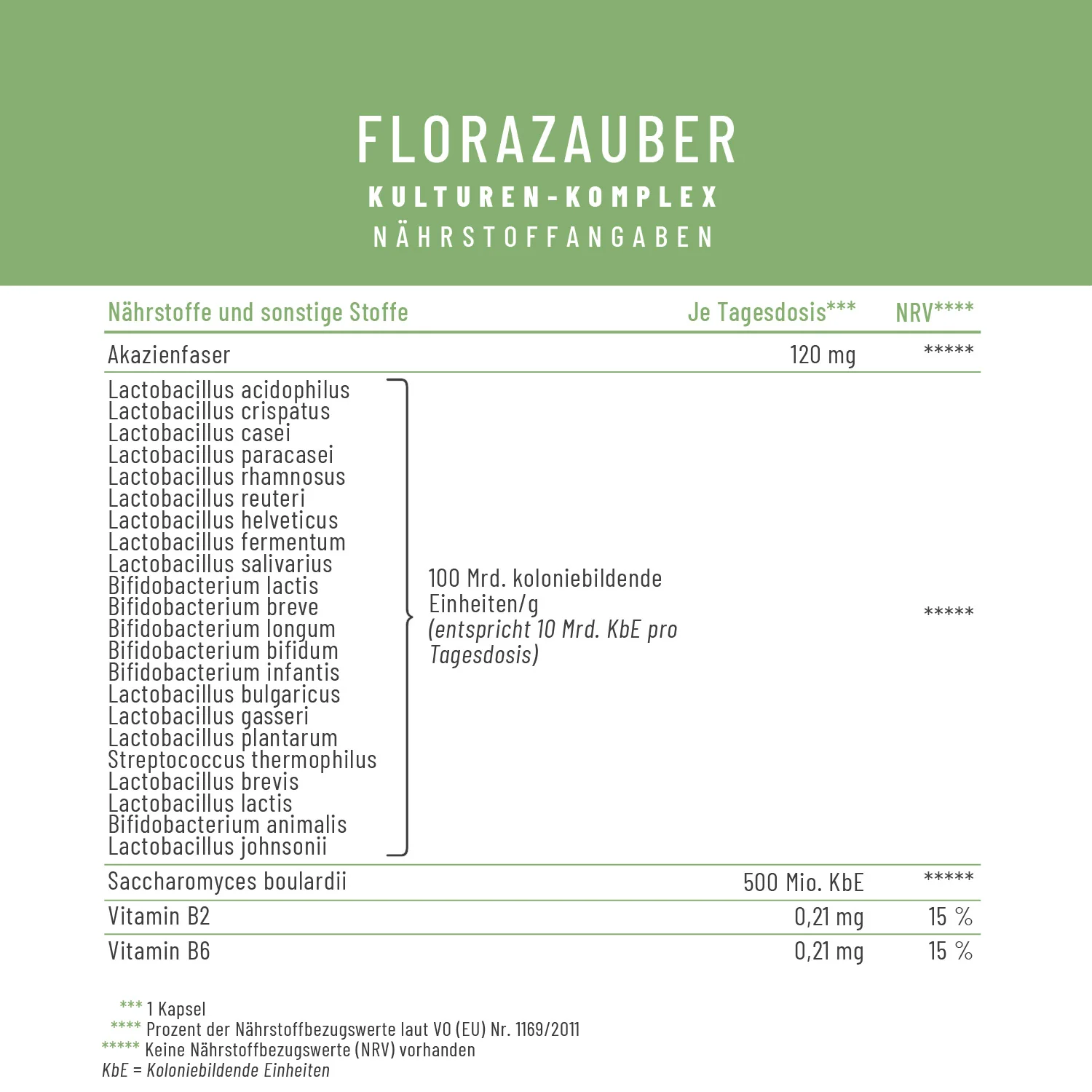 Florazauber: Kulturen-Komplex für den Darm* - Image 3