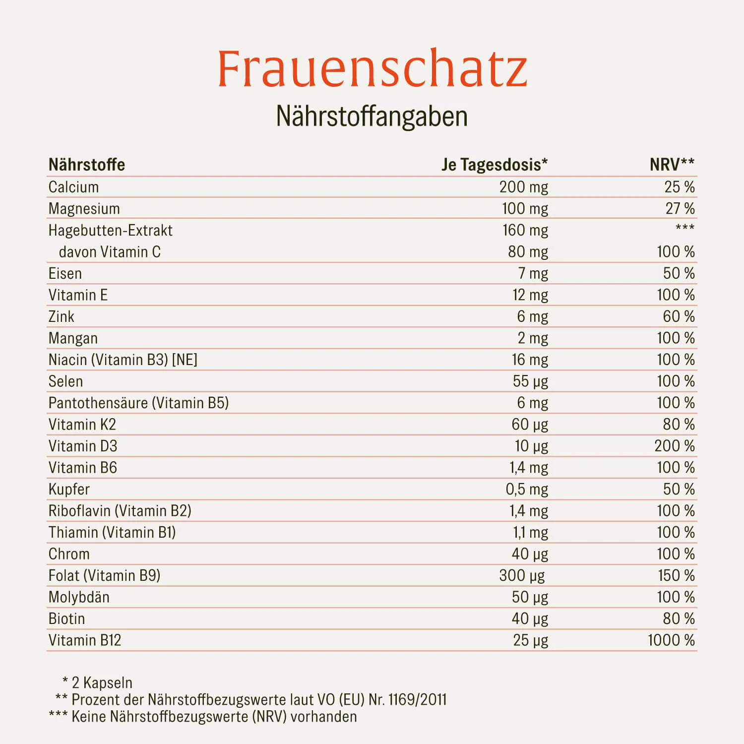 Frauenschatz: Vitamine und Mineralstoffe speziell für Frauen - Image 3