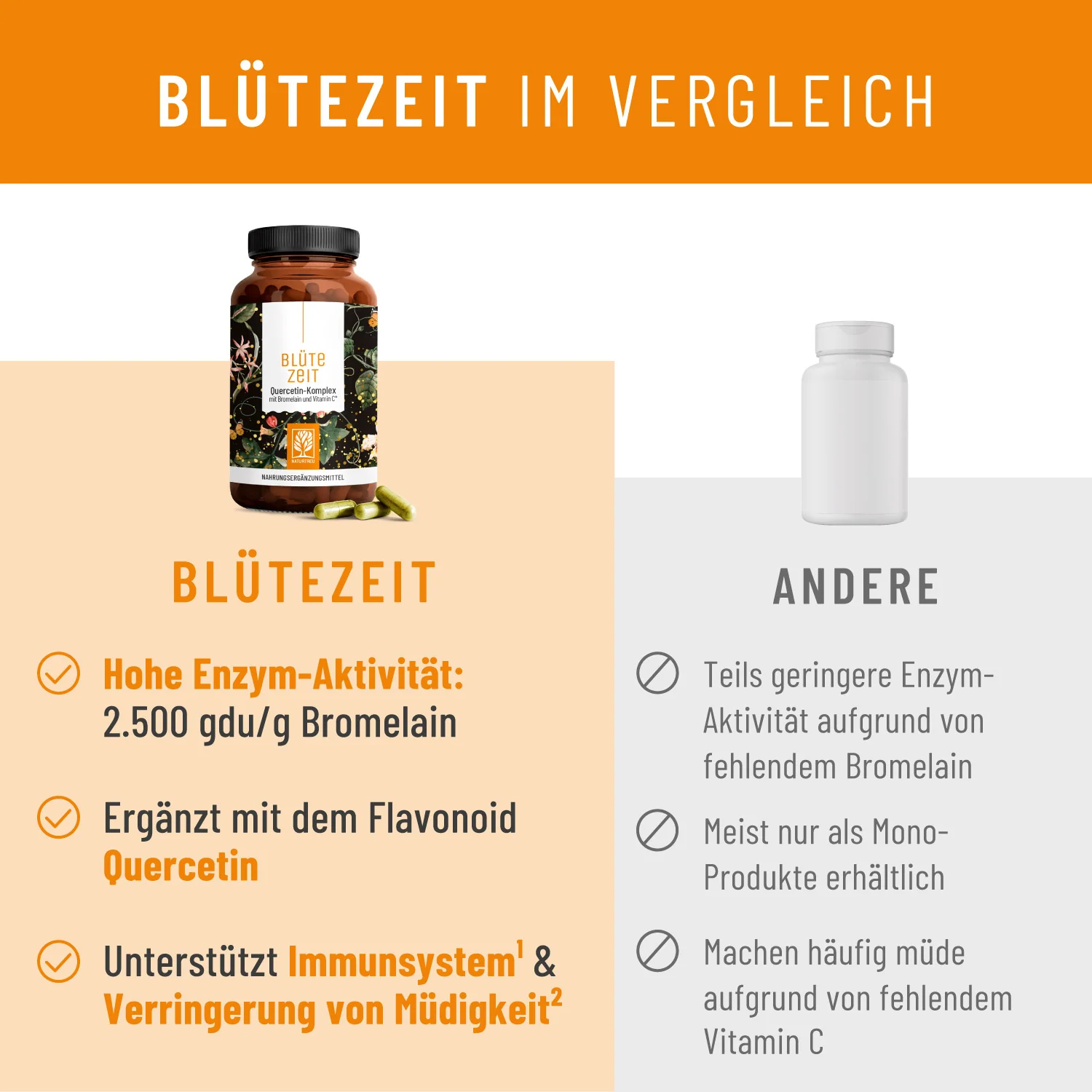 Frühlingsbegleiter Paket: Schwarzkümmelöl & Quercetin-Komplex - Image 4