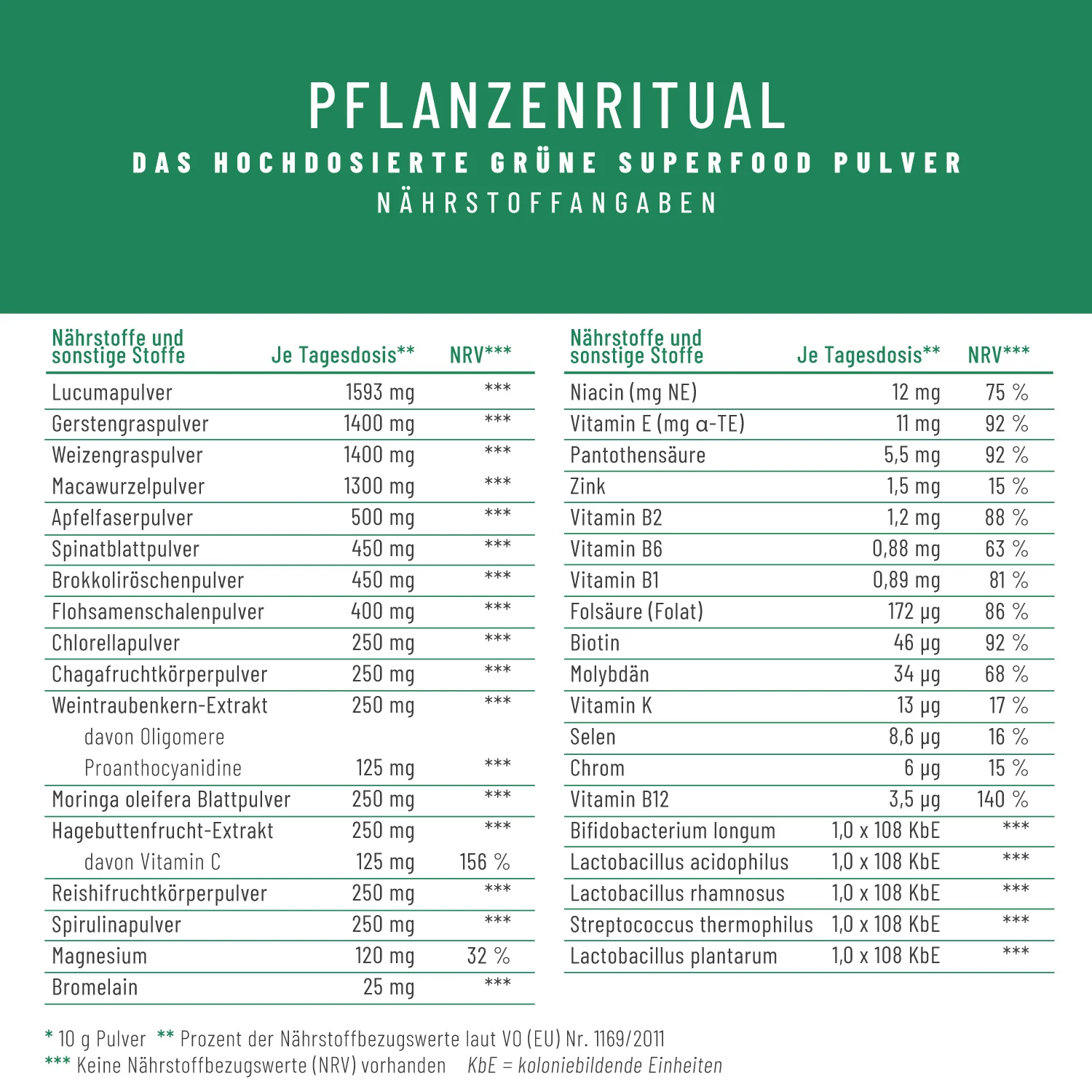 Pflanzenritual: Grünes Superfood Pulver - Image 3