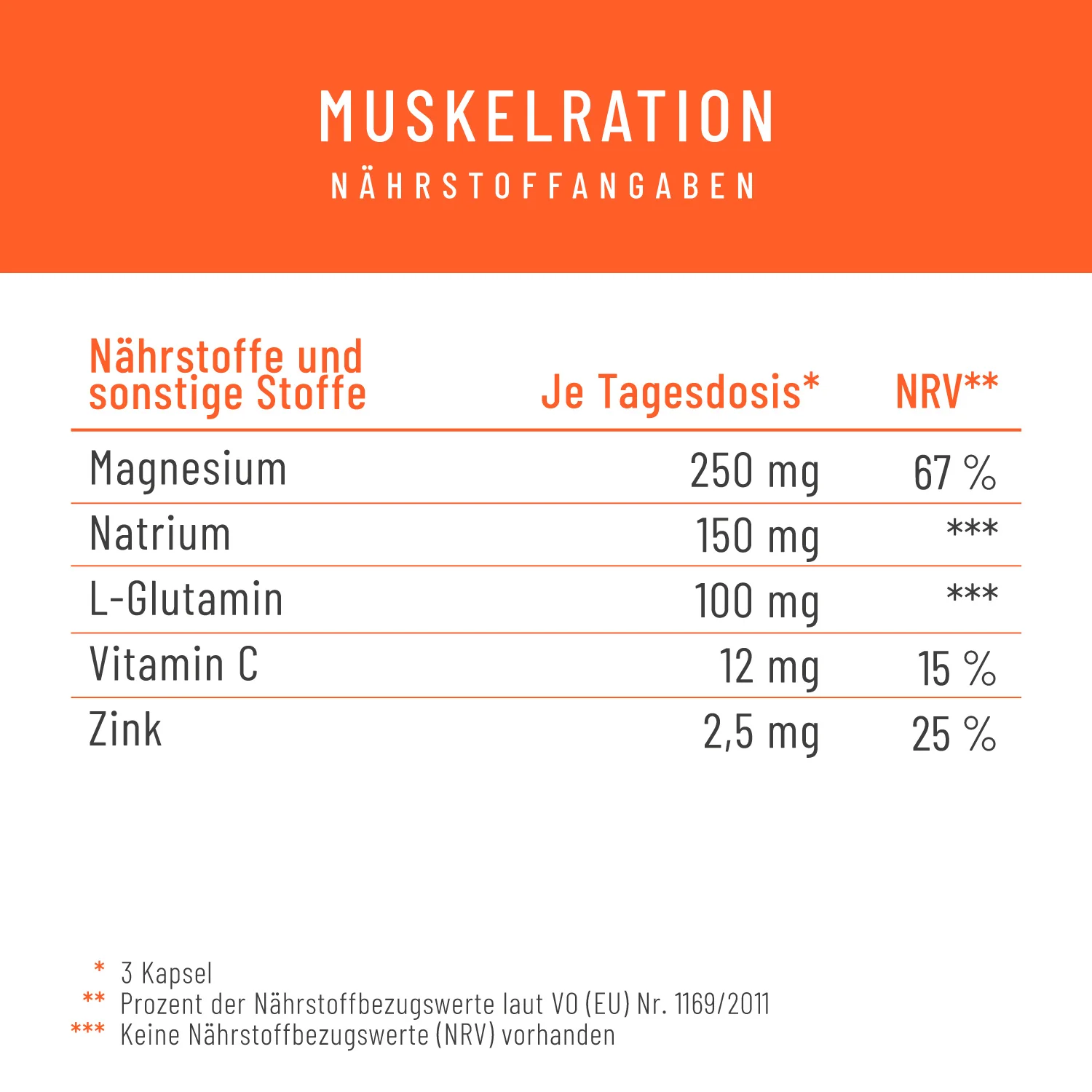 Muskelration: Magnesiumcitrat & L-Glutamin - Image 3