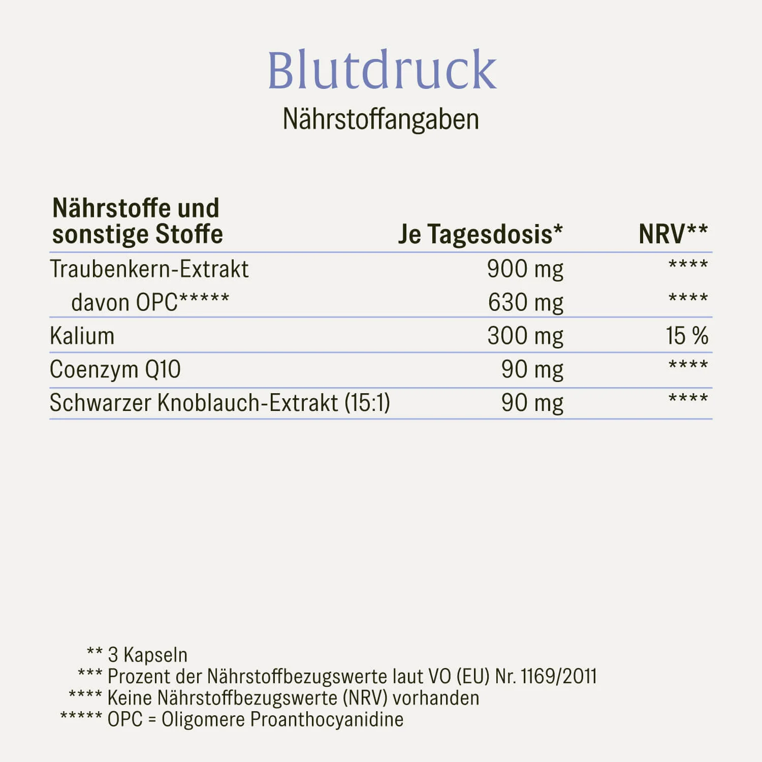 Blutdruck: OPC-Komplex mit Q10, Kalium und Knoblauch - Image 3