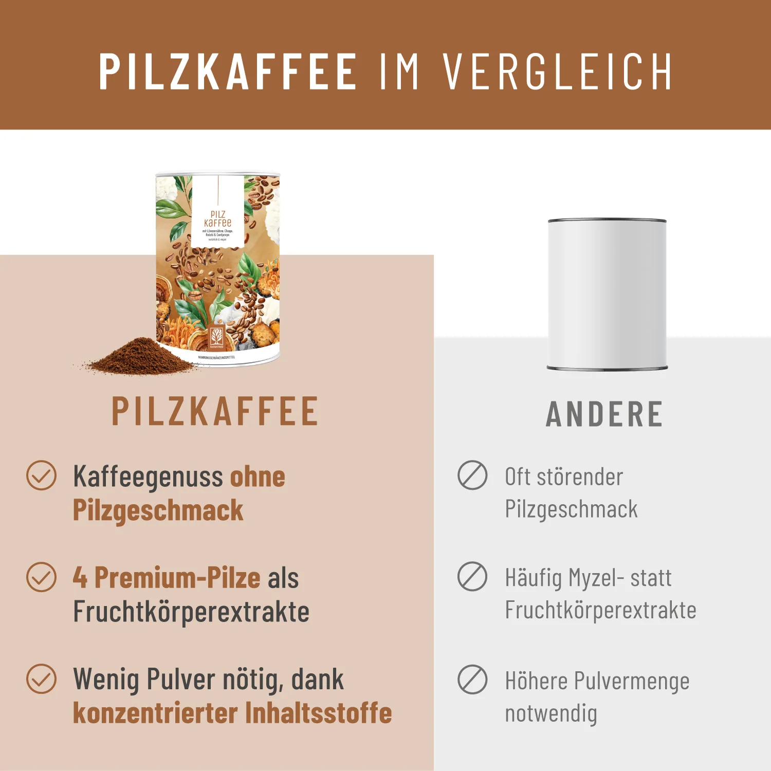 Pilzkaffee: Löwenmähne, Chaga, Reishi & Cordyceps - Image 4