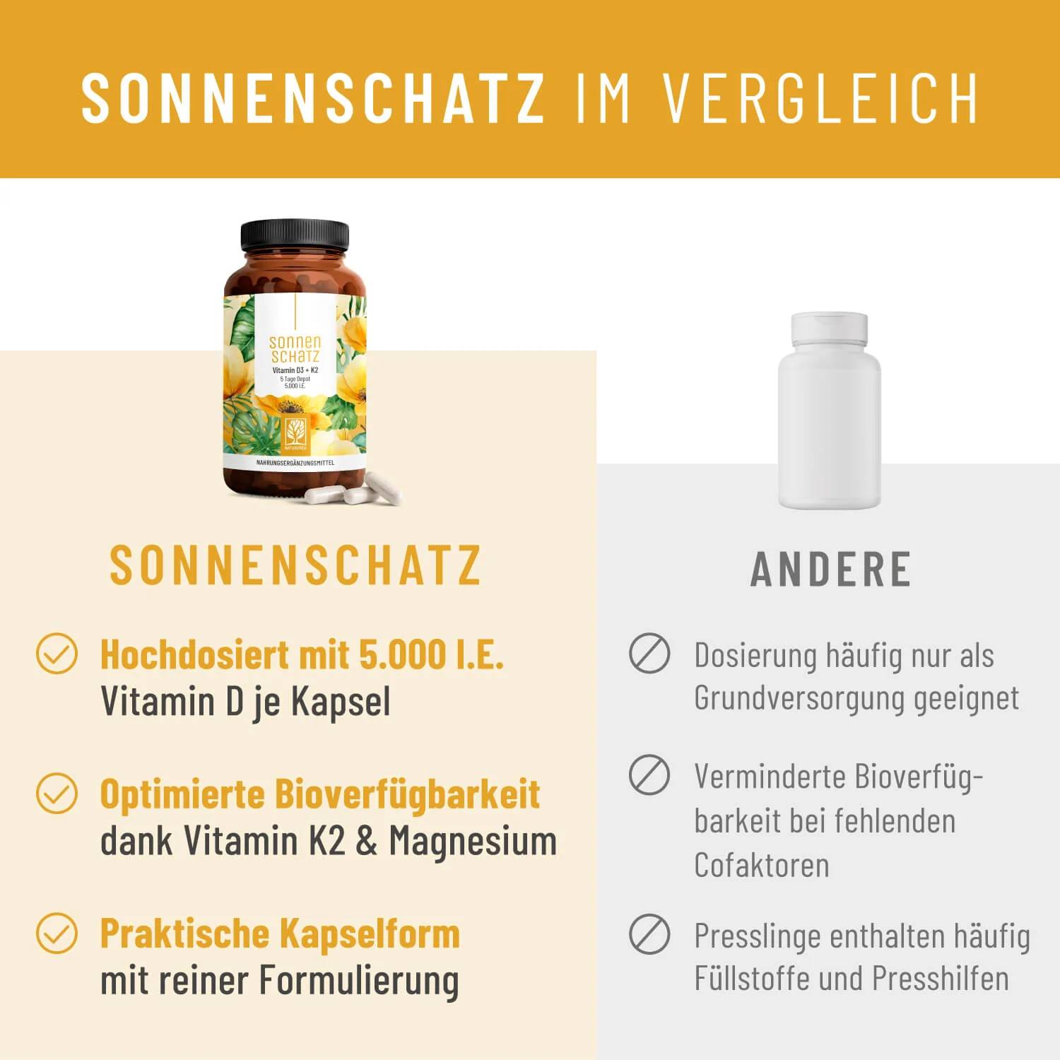 Sonnenschatz: Veganes Vitamin D3 5.000 I.E. mit K2 & Magnesium (5 Tage Depot) - Image 5