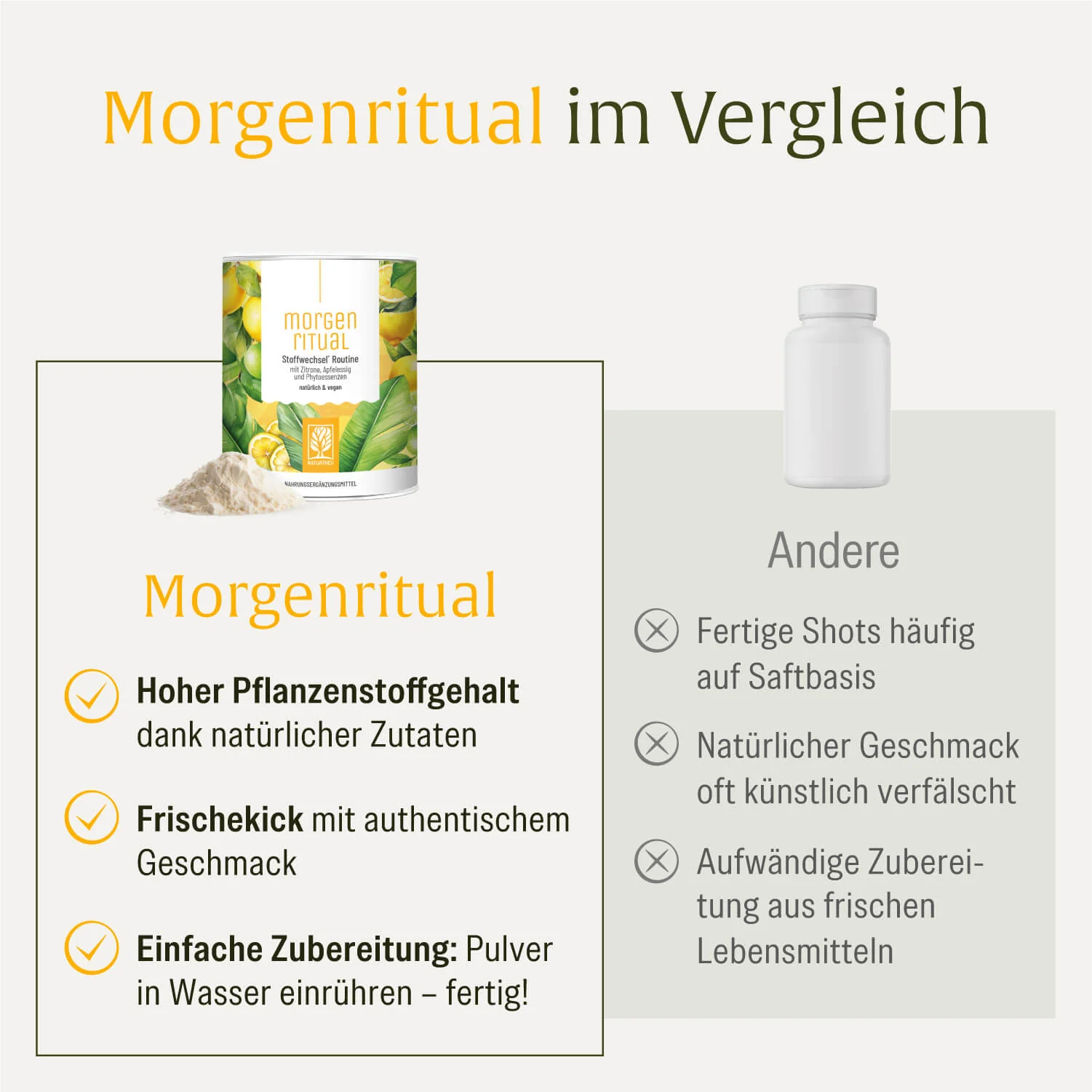 Morgenritual: Stoffwechsel* Routine - Image 5